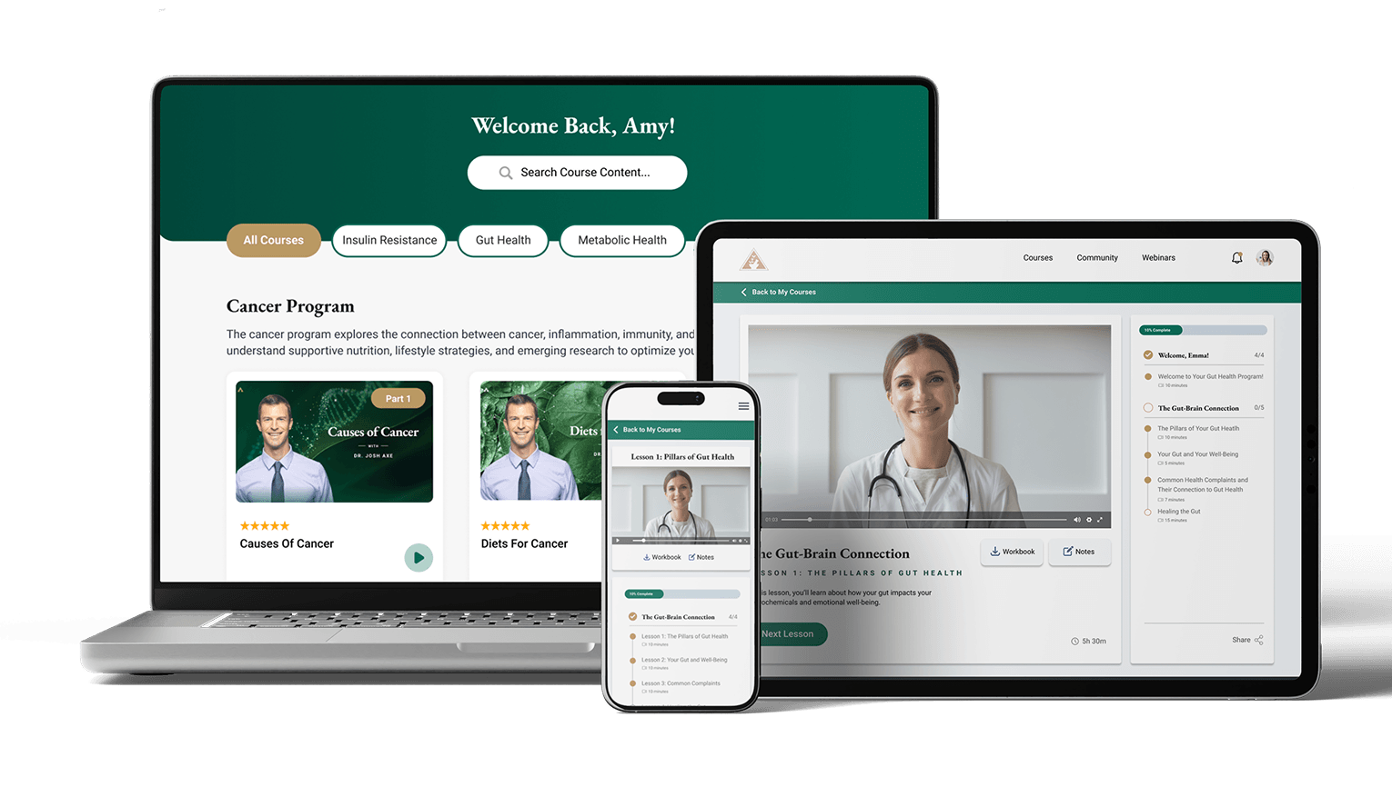 A mockup of The Health Institute courses on several types of laptops and personal computers